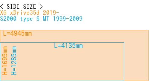 #X6 xDrive35d 2019- + S2000 type S MT 1999-2009